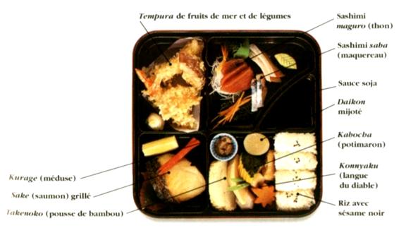 bento